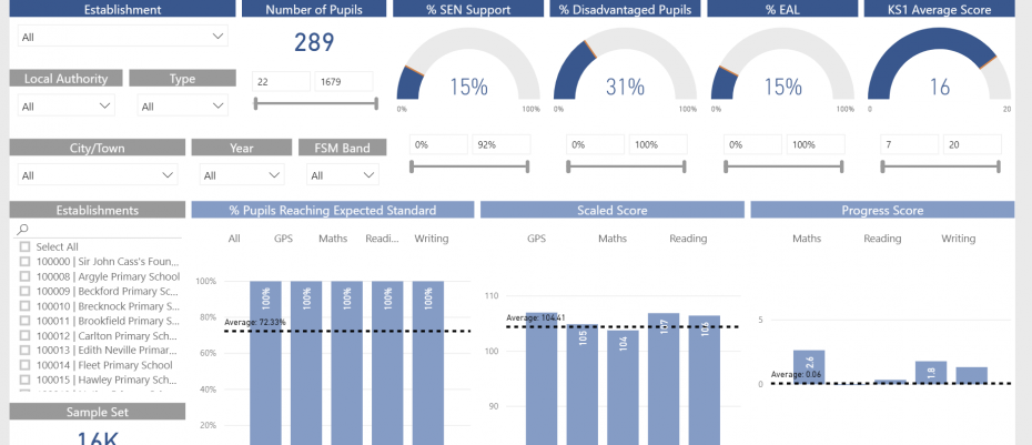 Building Condition Survey Report | Interpreting The Data | Barker