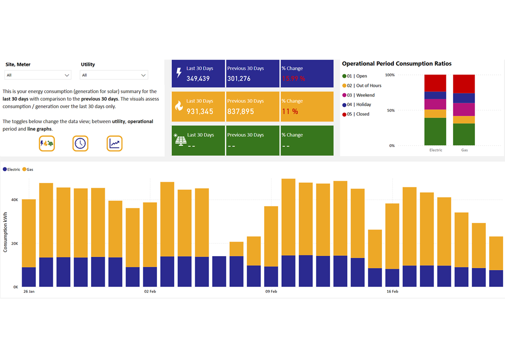 Habs Boys & Girls School – Energy Efficiency
