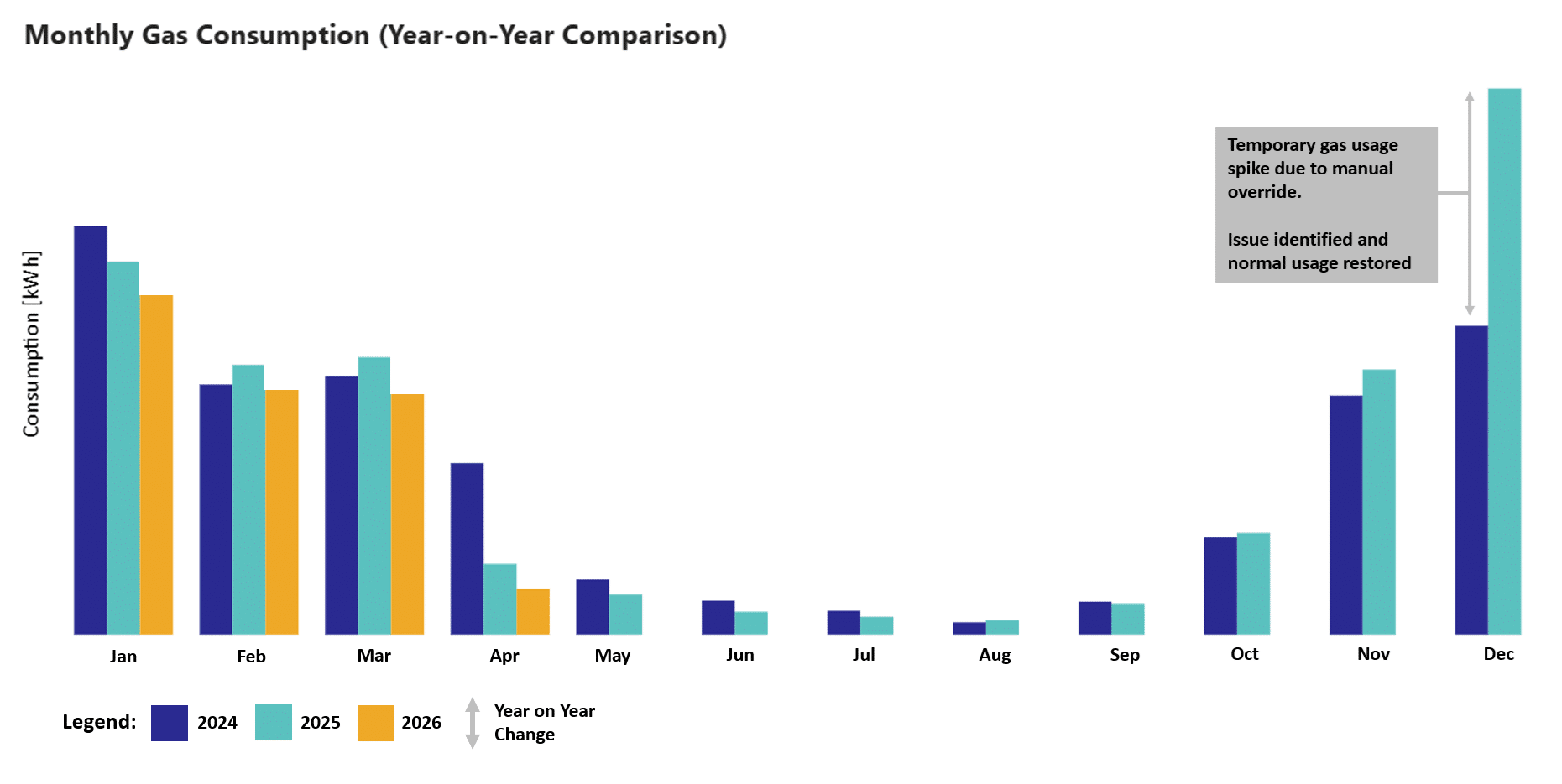 Ely College – Energy Dashboard