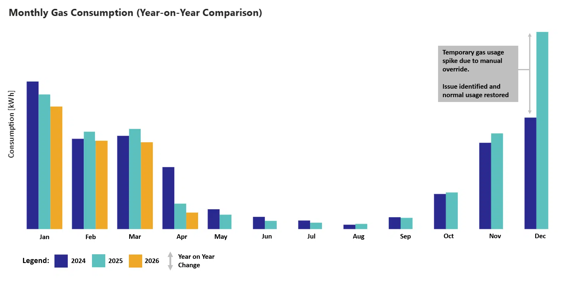 Ely College – Energy Dashboard